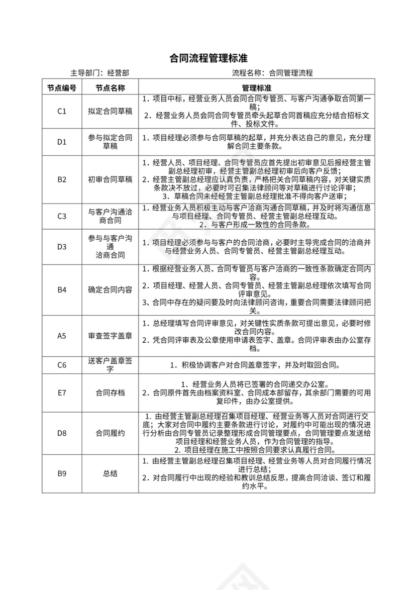 合同管理流程图