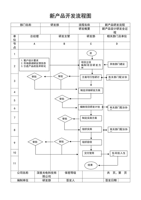 新产品开发设计流程图