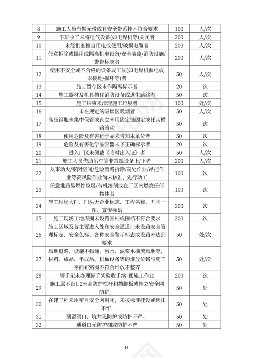 工程监理合同范本