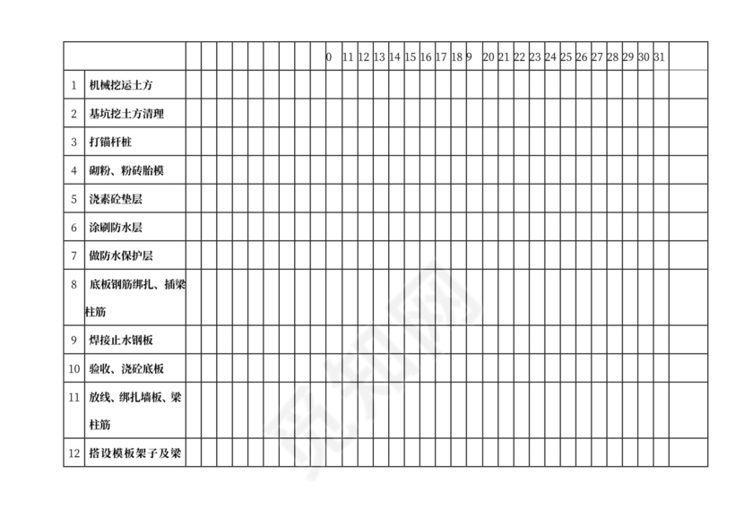 工程施工月进度计划表