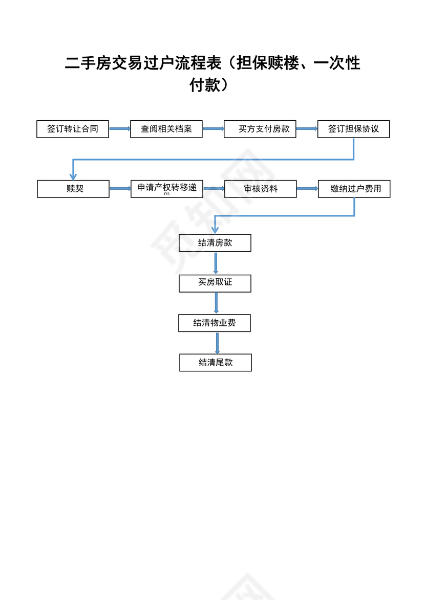 二手房交易过户流程图