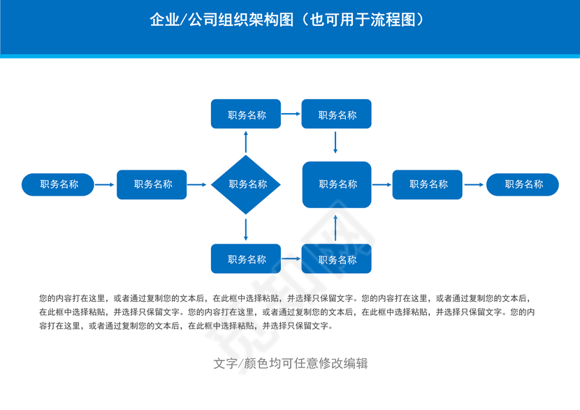 企业公司组织架构流程图