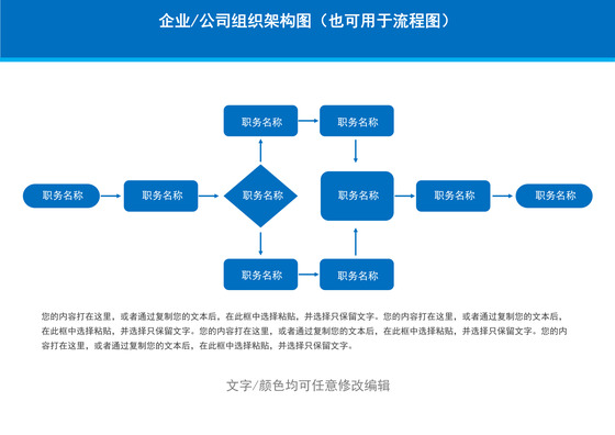 企业公司组织架构流程图
