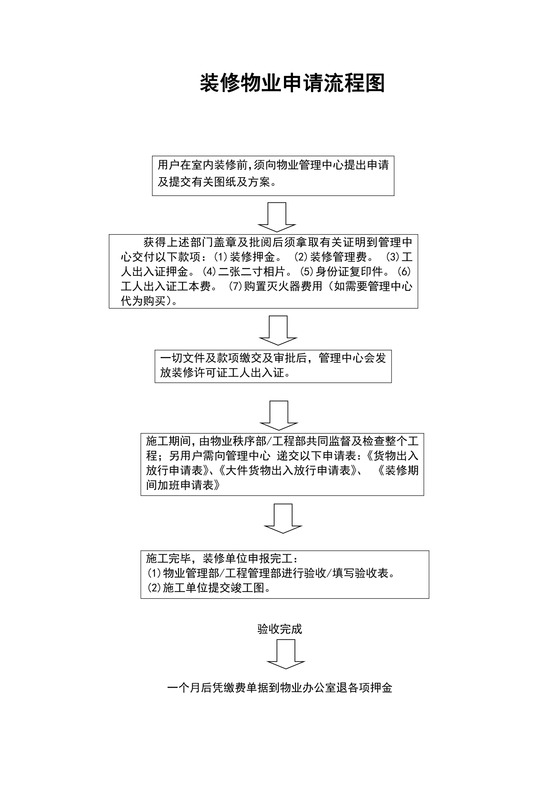 装修物业申请流程图