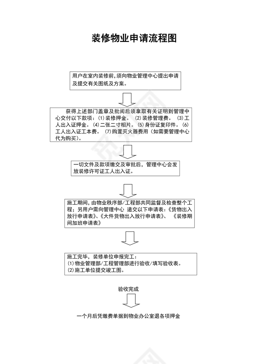 装修物业申请流程图
