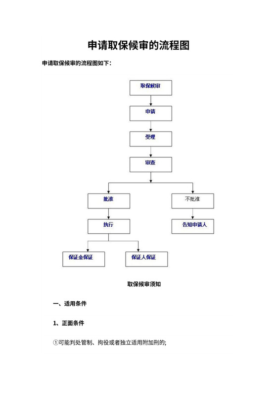 申请取保候审的流程图