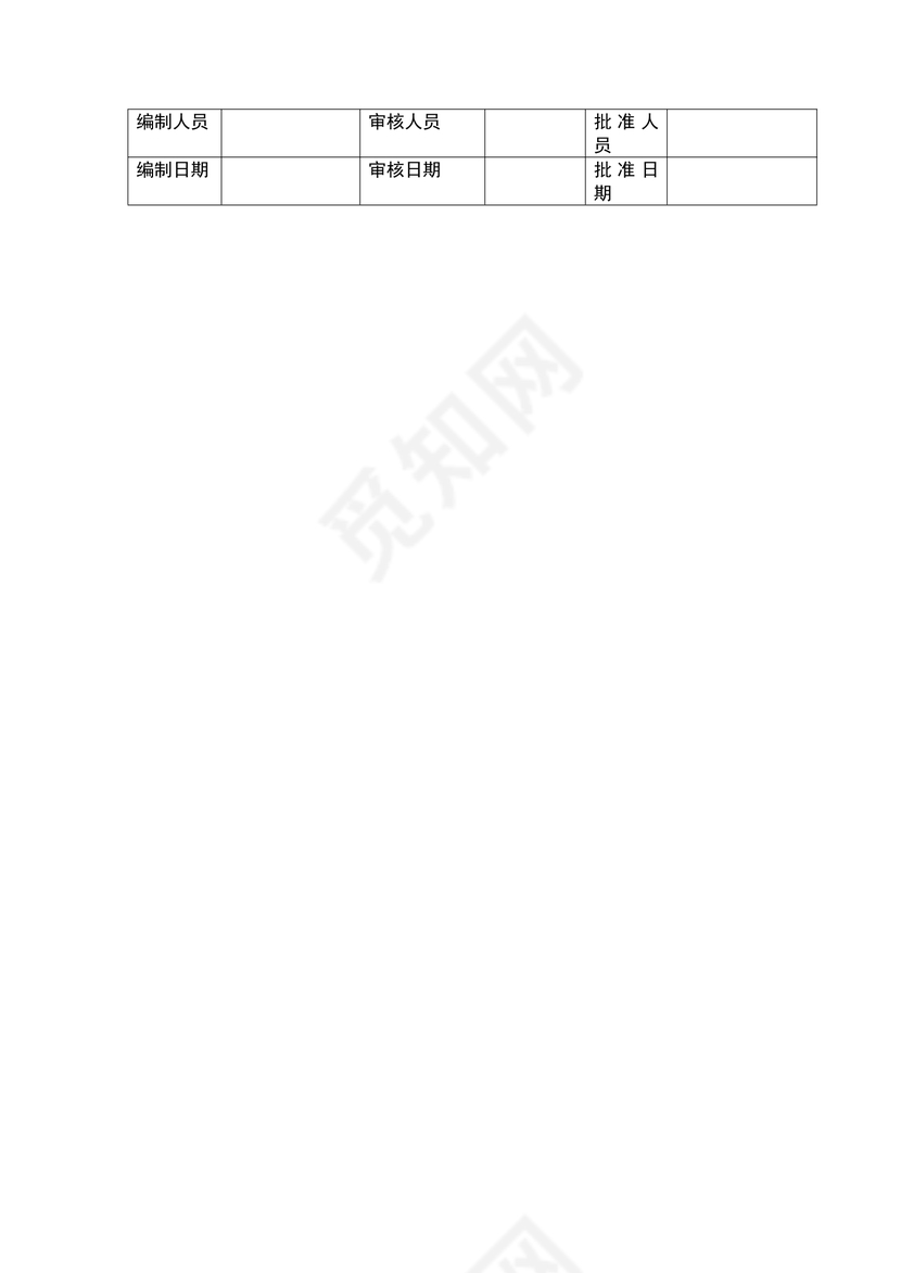 人事规划-用人申请流程图