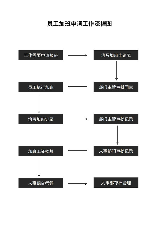 员工加班申请工作流程图