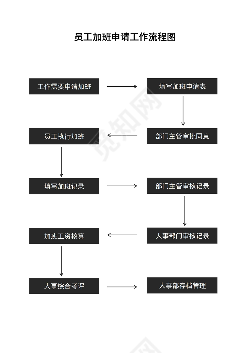 员工加班申请工作流程图