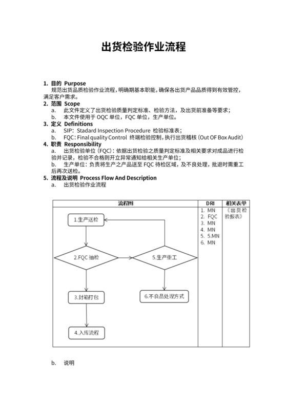 出货检验作业流程图