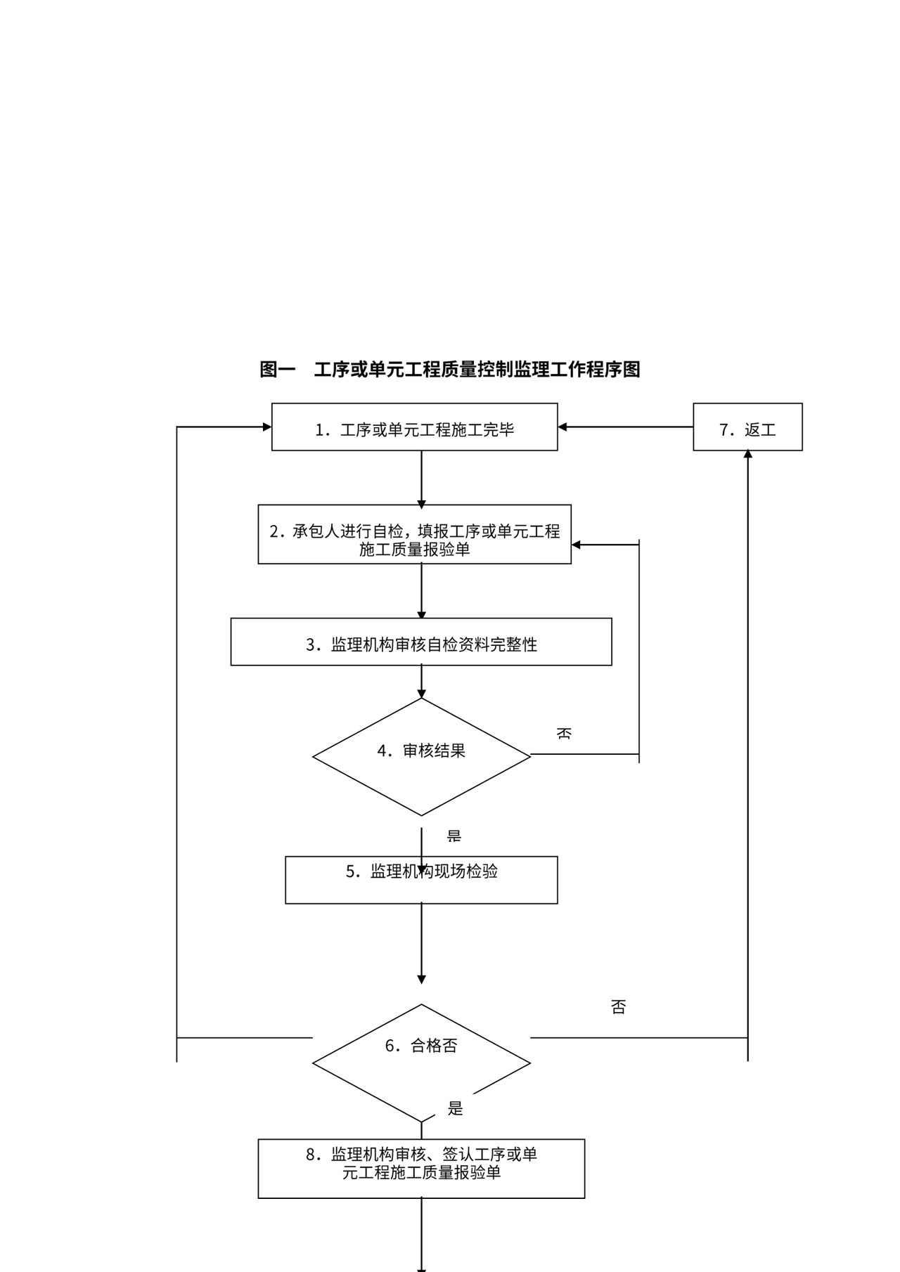 监理工作流程图