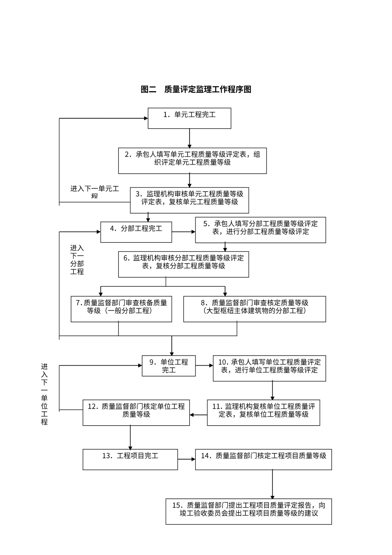 监理工作流程图