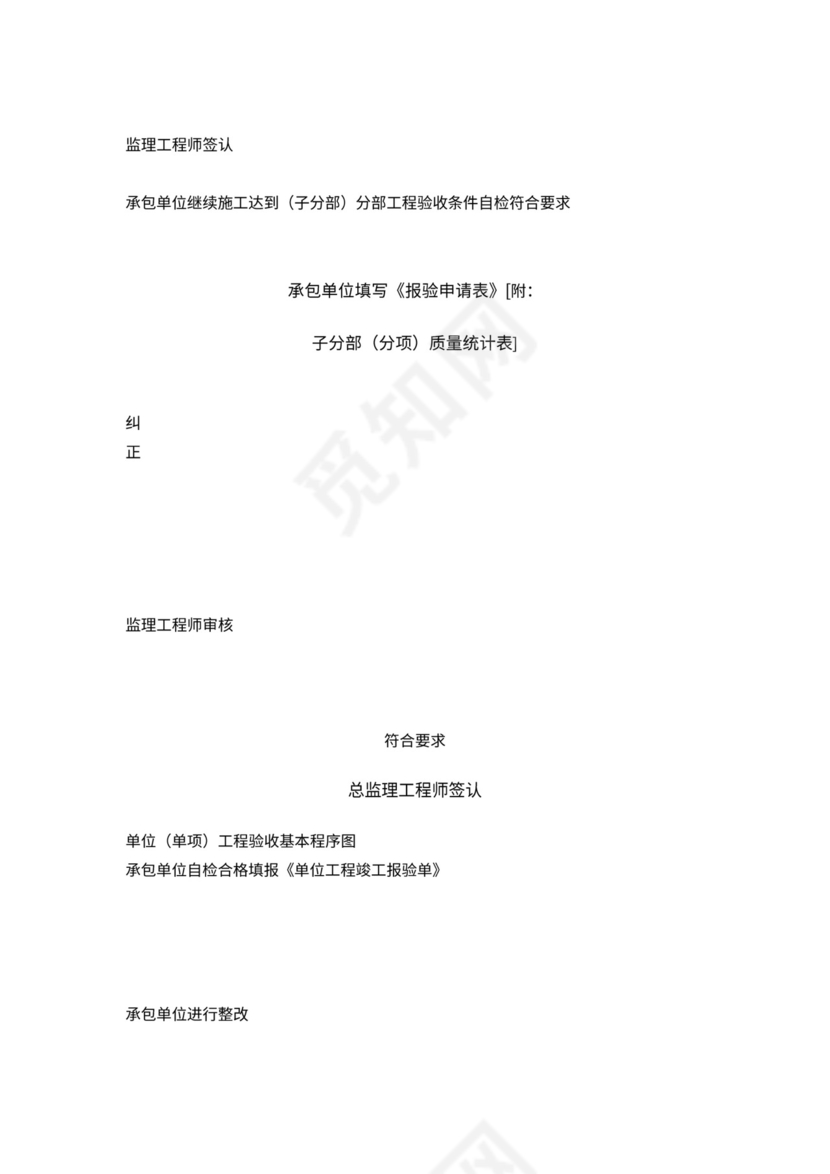 监理工作基本程序及流程图