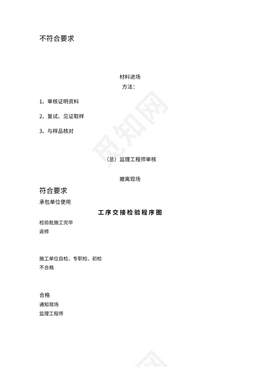 监理工作基本程序及流程图