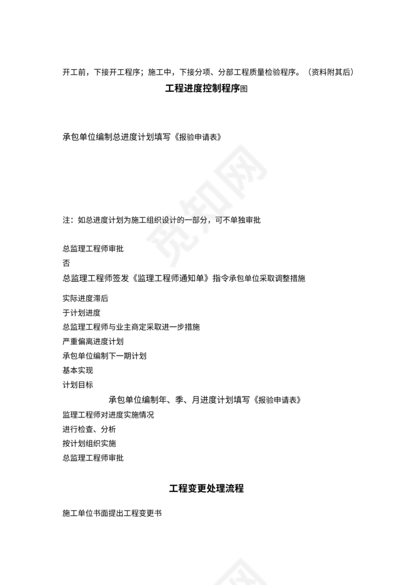 监理工作基本程序及流程图