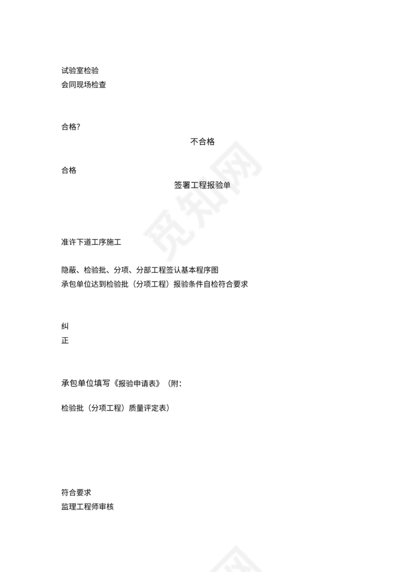 监理工作基本程序及流程图