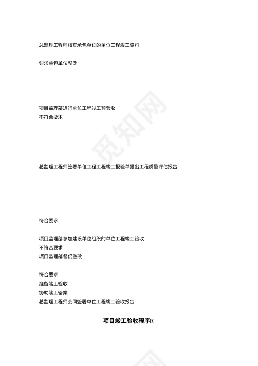监理工作基本程序及流程图
