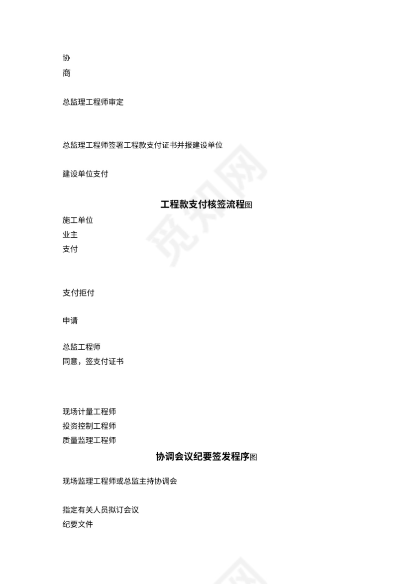 监理工作基本程序及流程图