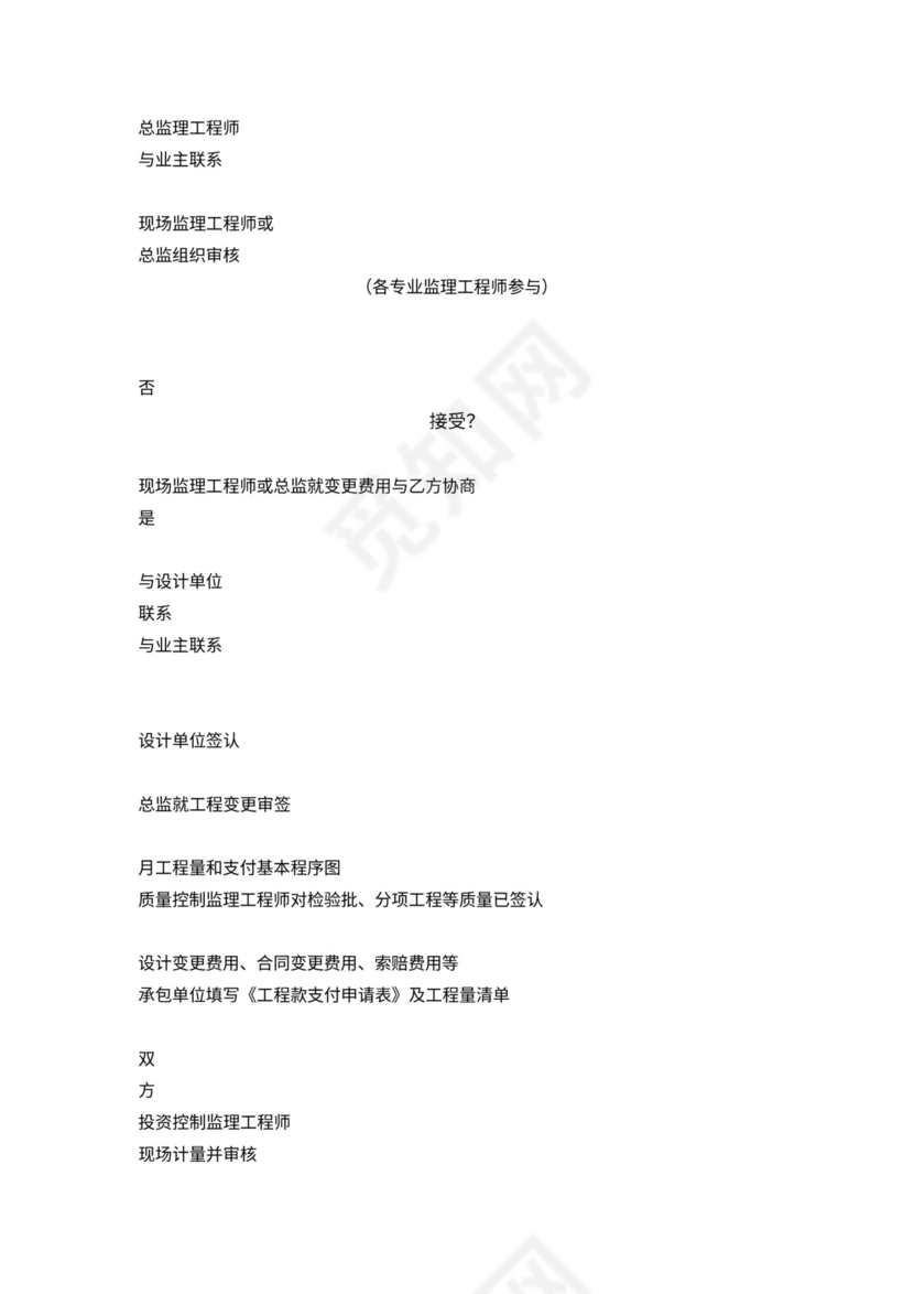 监理工作基本程序及流程图