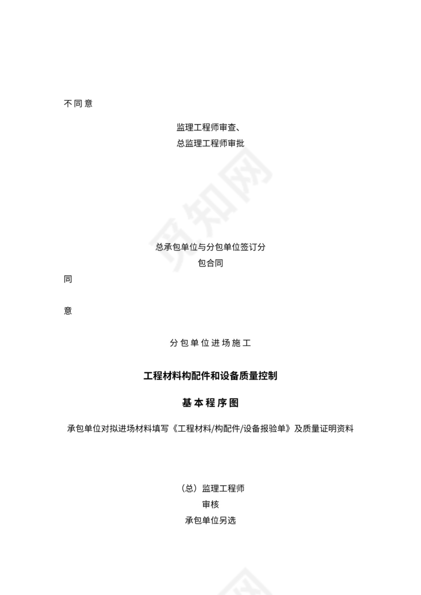 监理工作基本程序及流程图