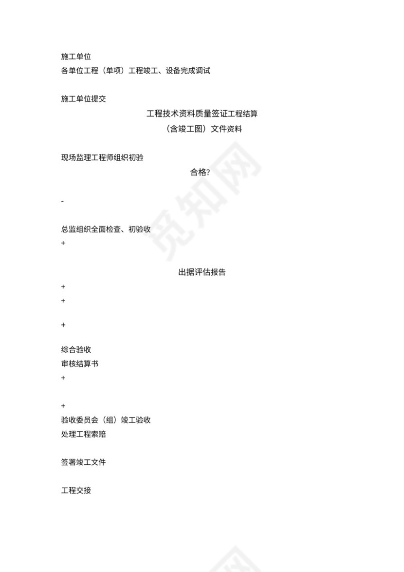 监理工作基本程序及流程图