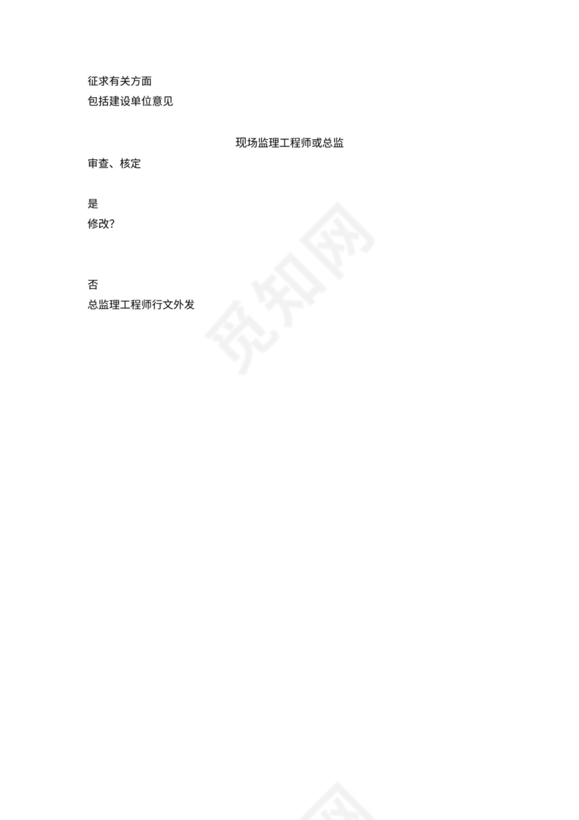 监理工作基本程序及流程图