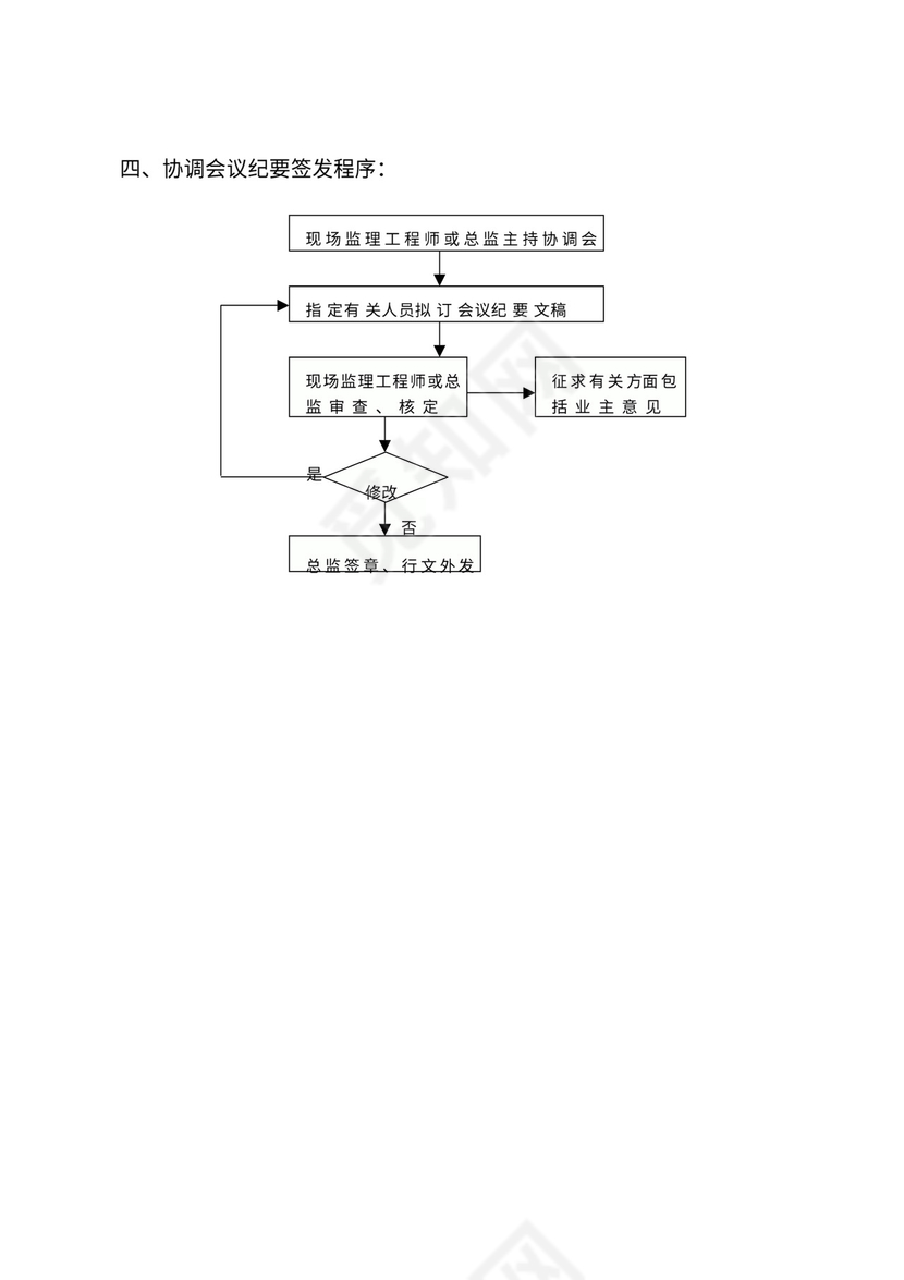 监理工作程序流程图