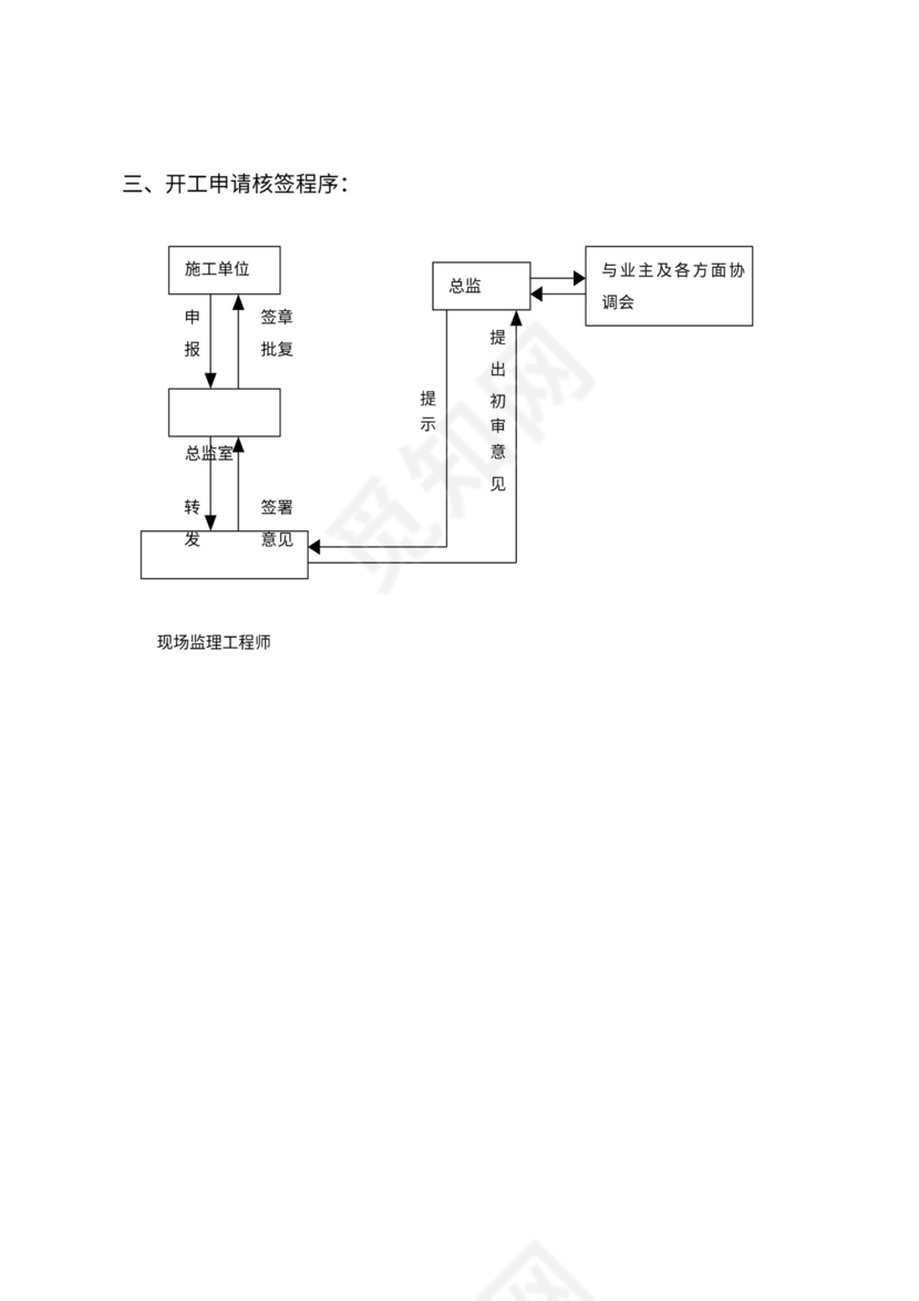 监理工作程序流程图