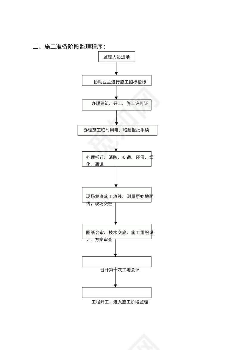 监理工作程序流程图