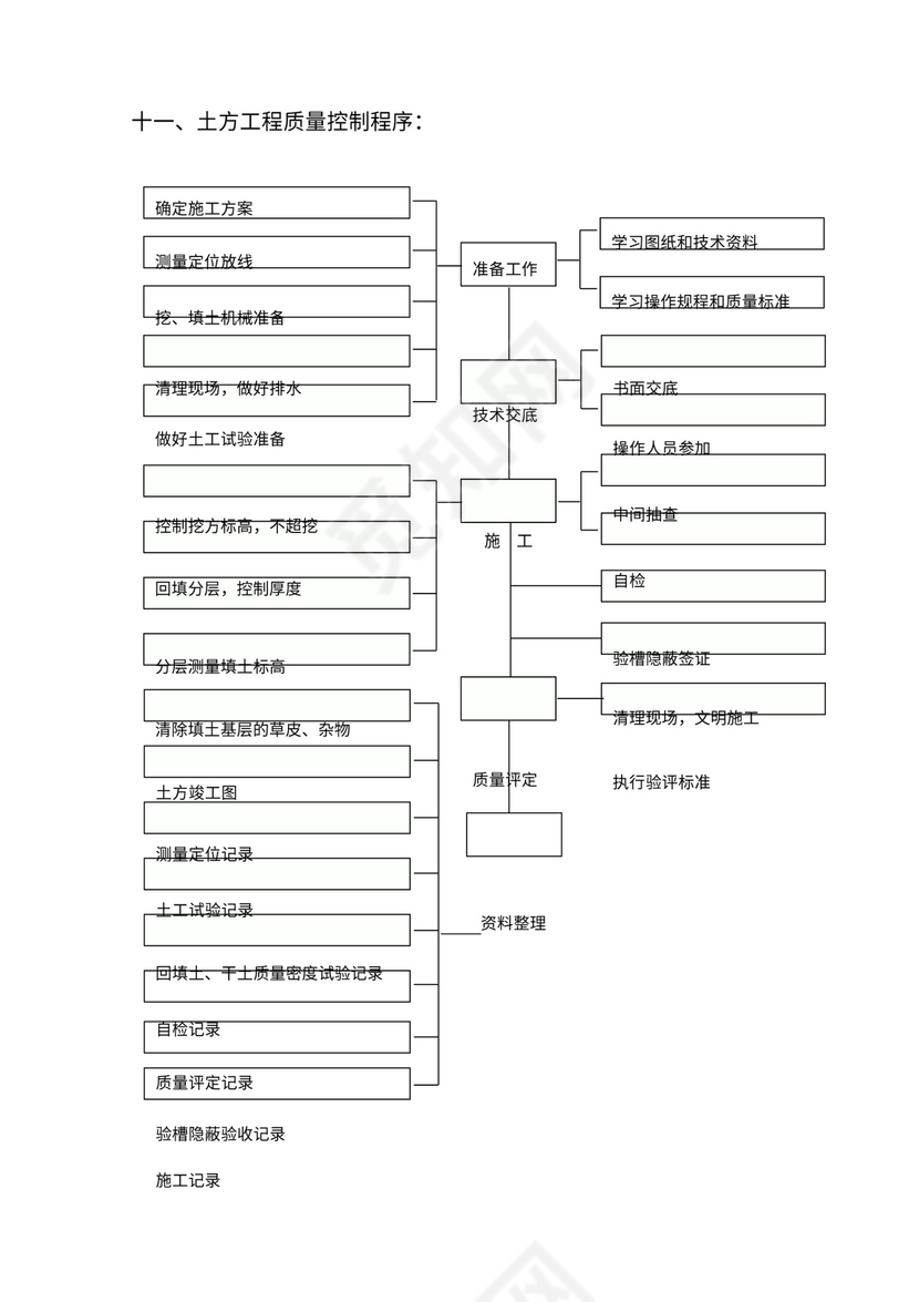 监理工作程序流程图