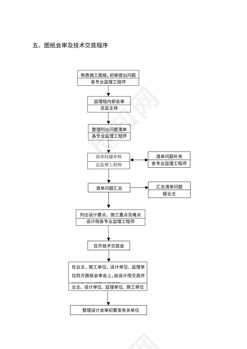 监理工作程序流程图