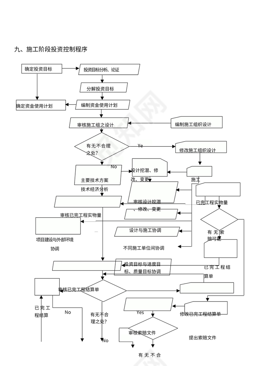 监理工作程序流程图