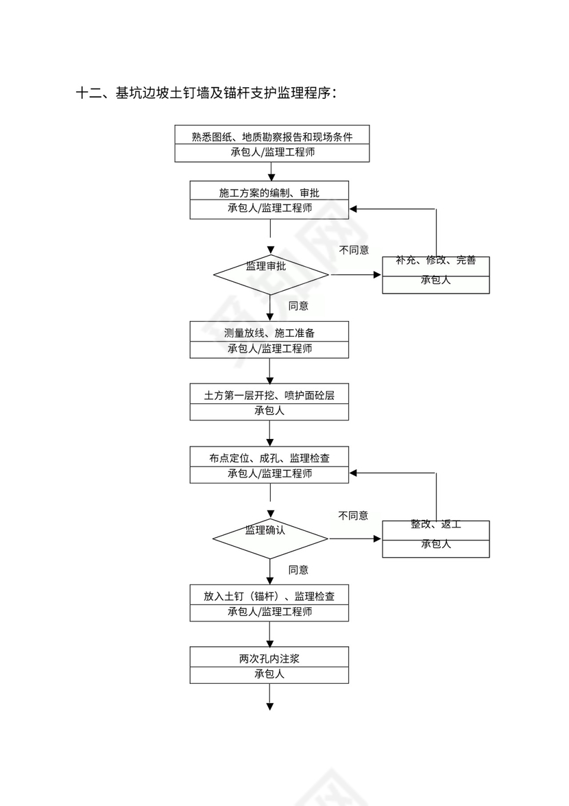 监理工作程序流程图