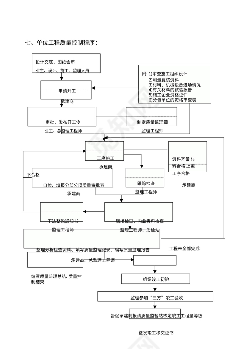 监理工作程序流程图