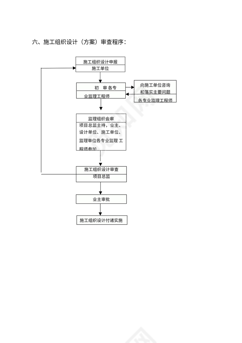 监理工作程序流程图