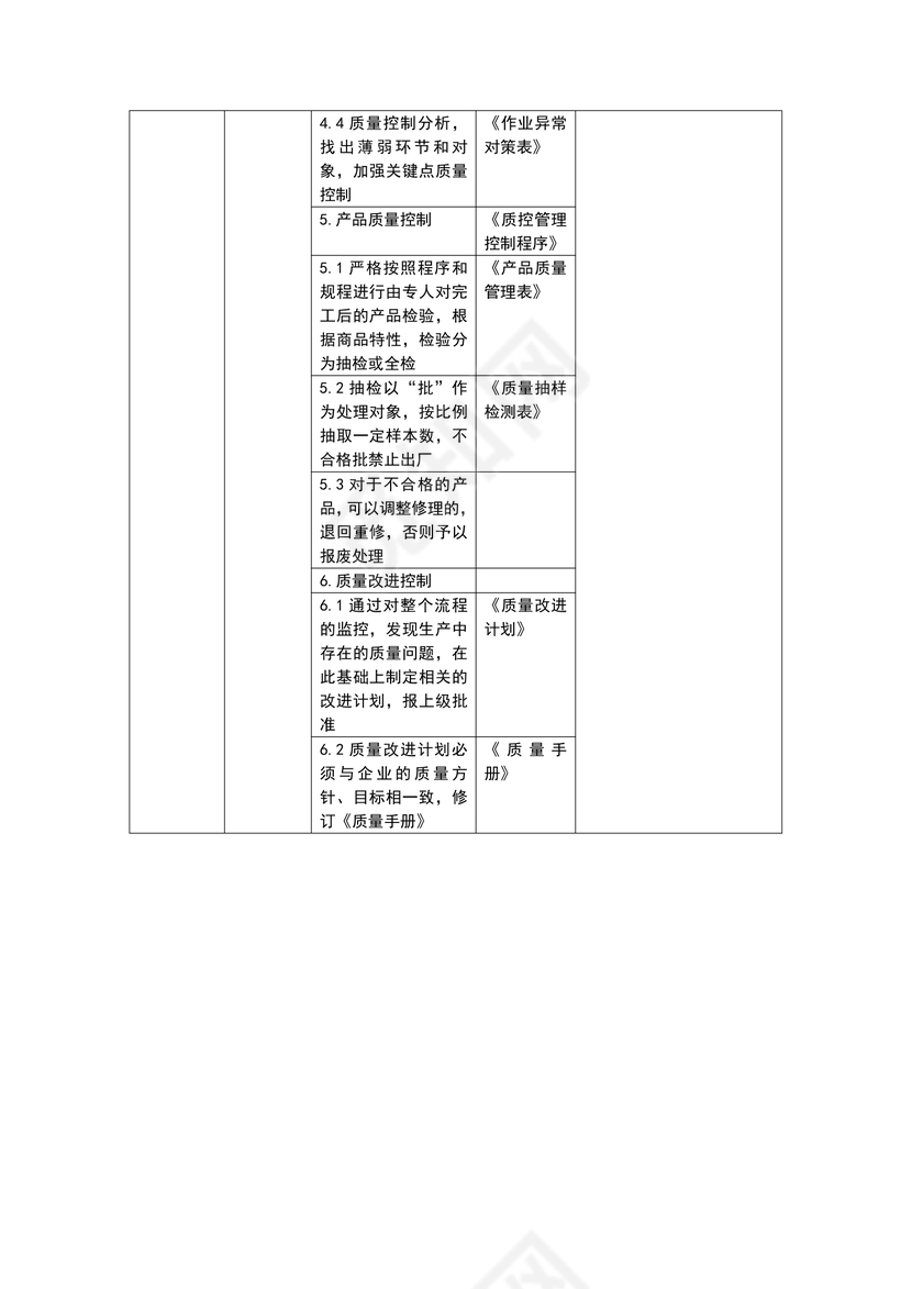 产品质量控制流程图