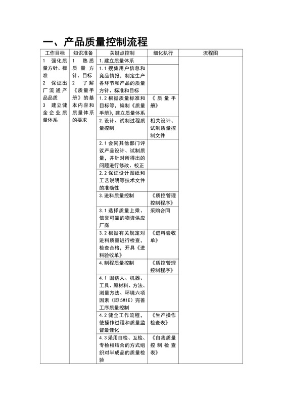 产品质量控制流程图