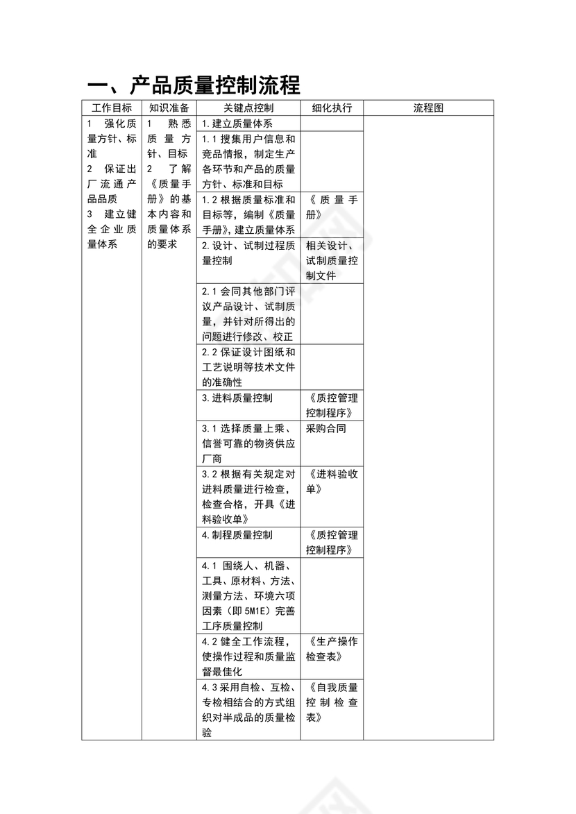 产品质量控制流程图
