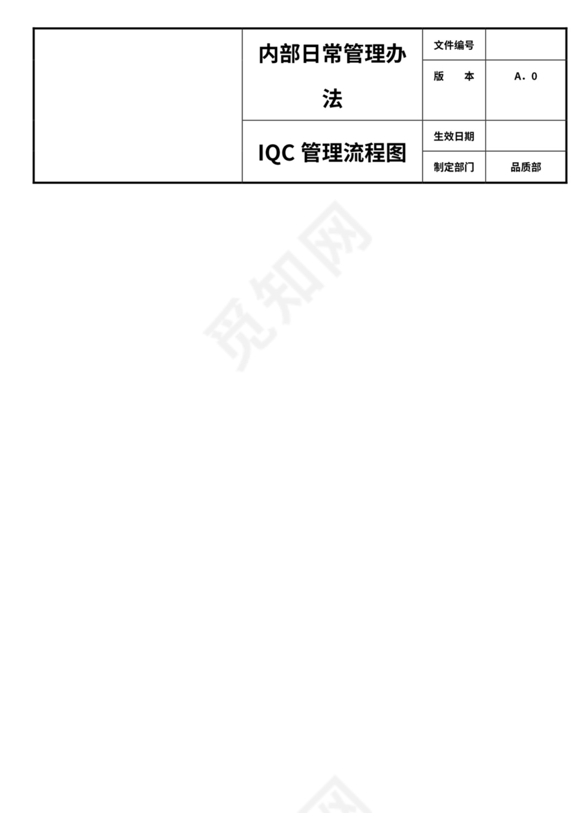 品质管理流程图大全