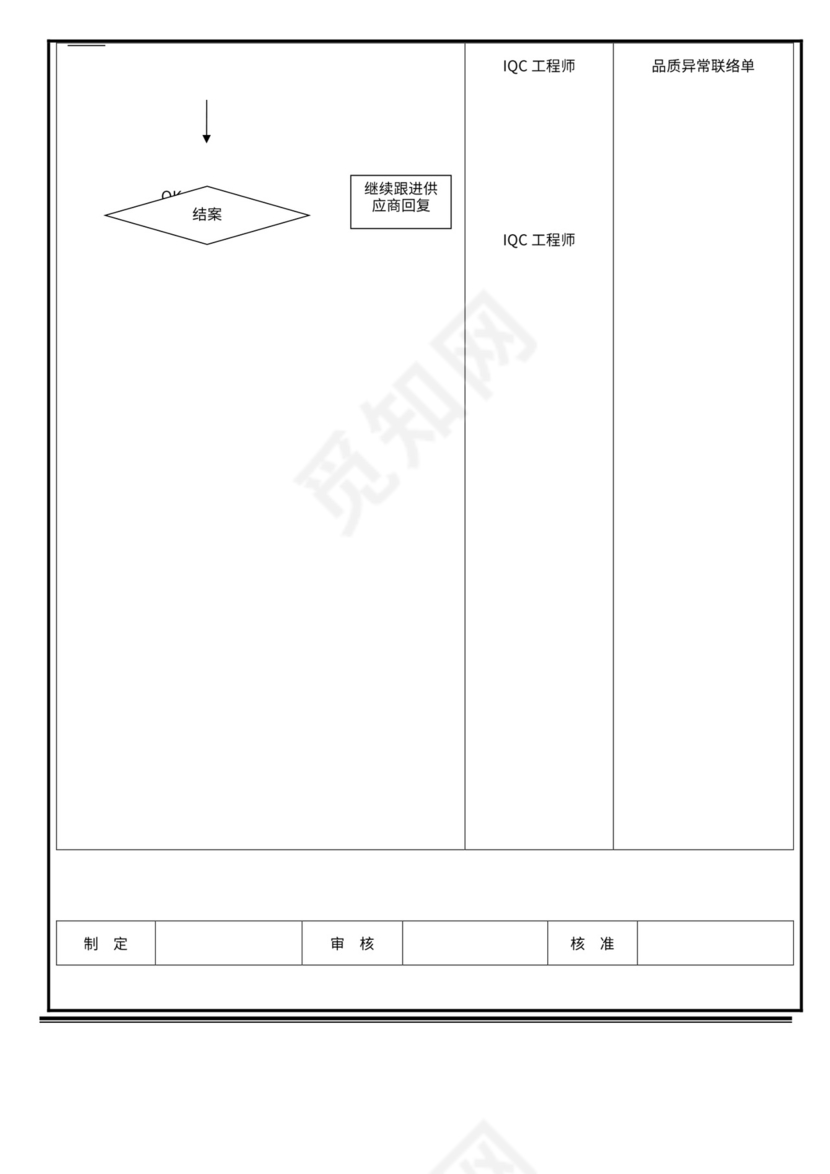 品质管理流程图大全