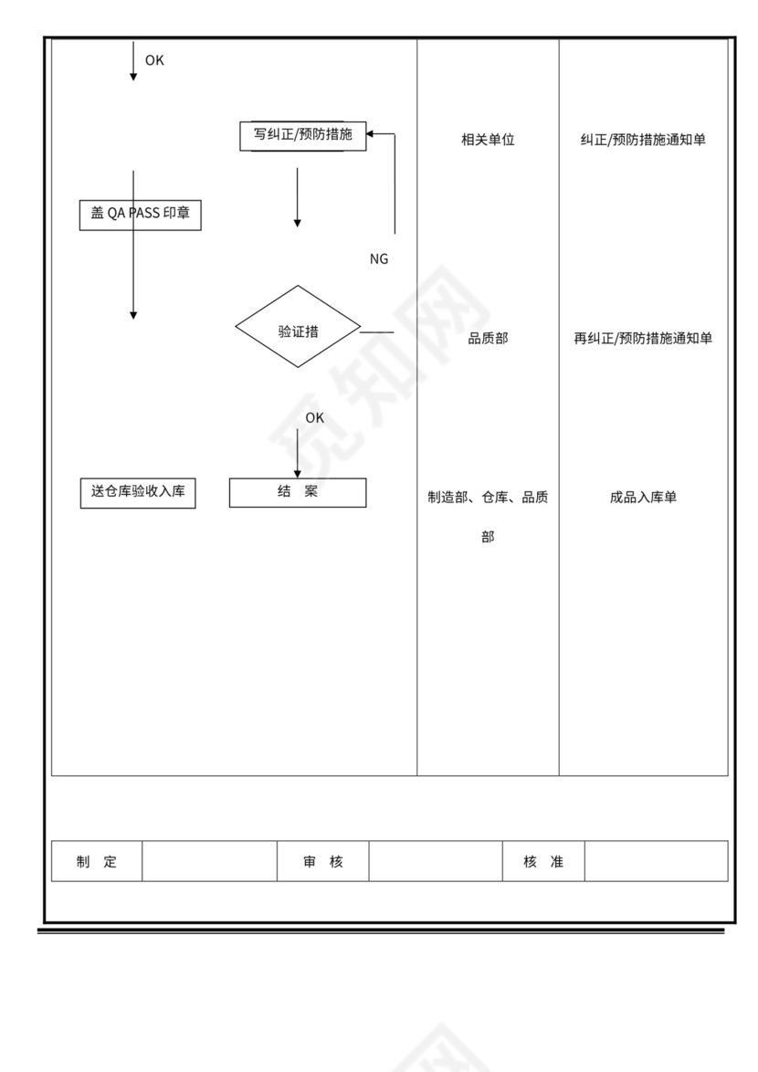 品质管理流程图大全