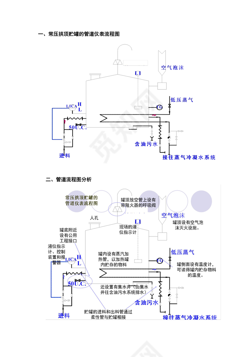 管道流程图分析