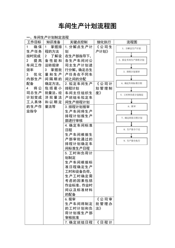 车间生产计划制定流程图