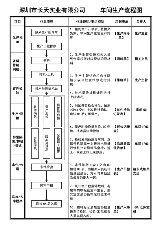 车间生产流程图