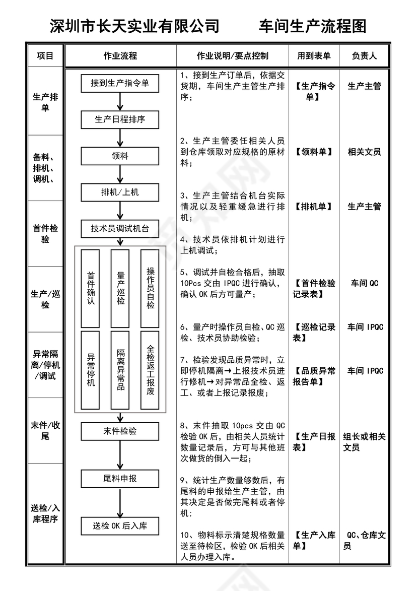 车间生产流程图