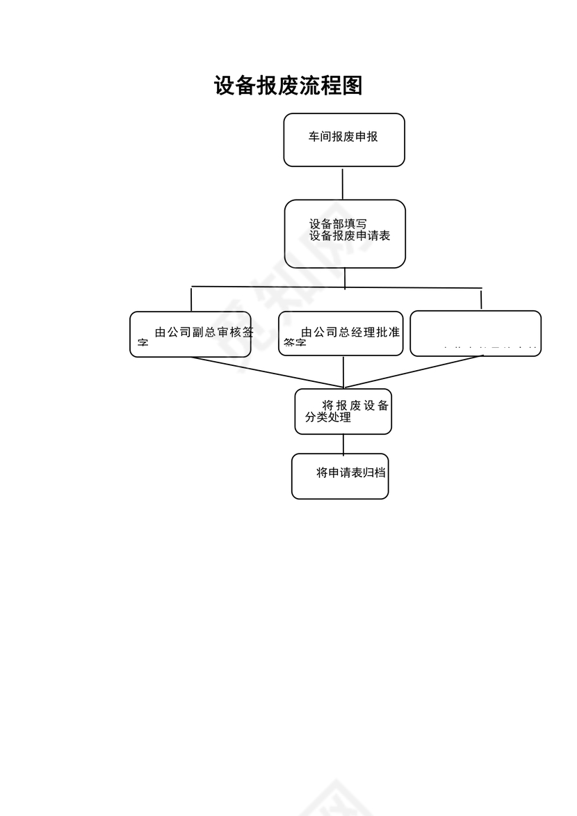 设备报废流程图