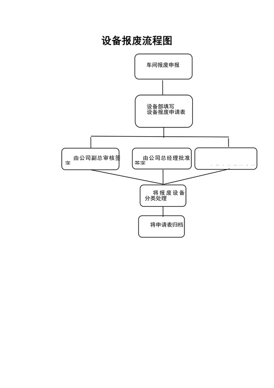 设备报废流程图