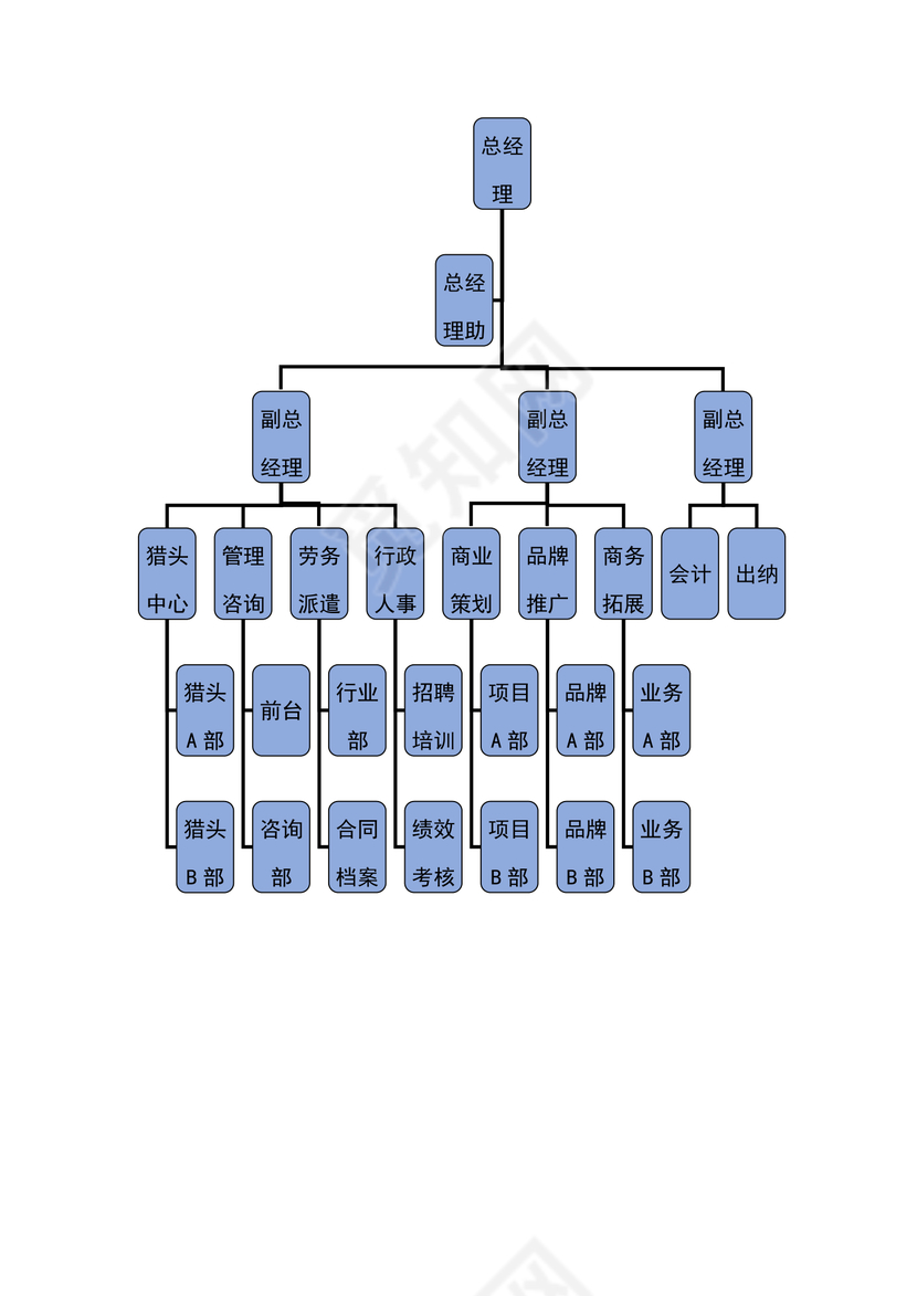 组织架构流程图模板图