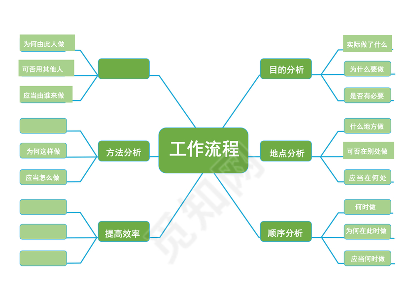 工作流程图模板