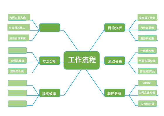 工作流程图模板